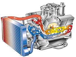 Tips Mengatasi Radiator Mobil yang Panas/Masuk Angin