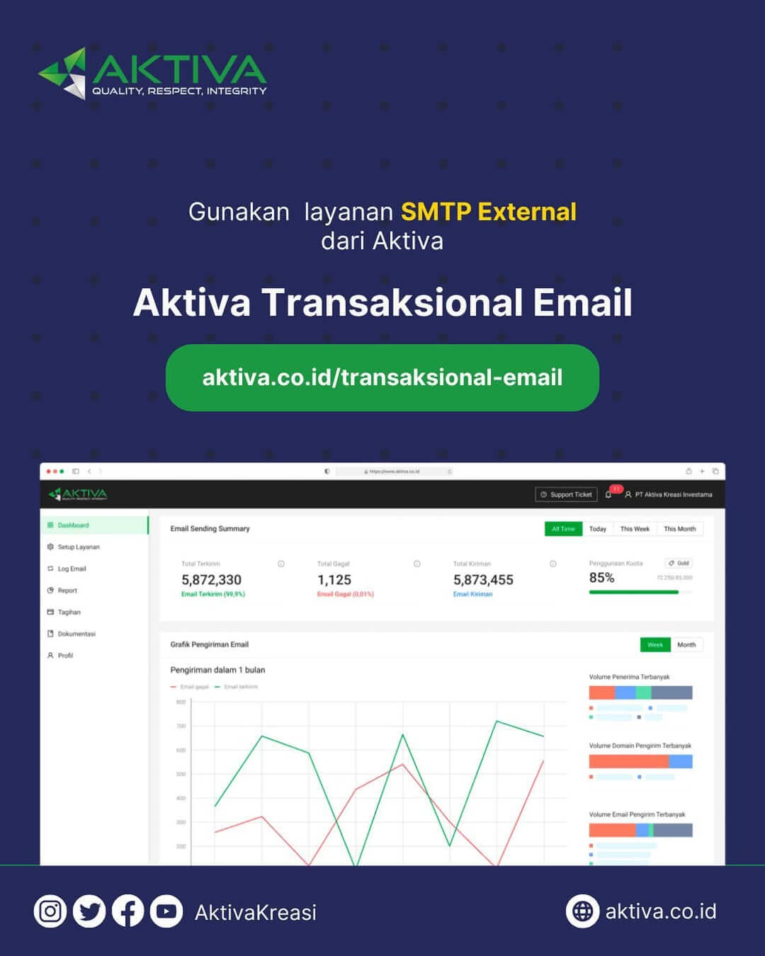 Aktiva Transaksional Email