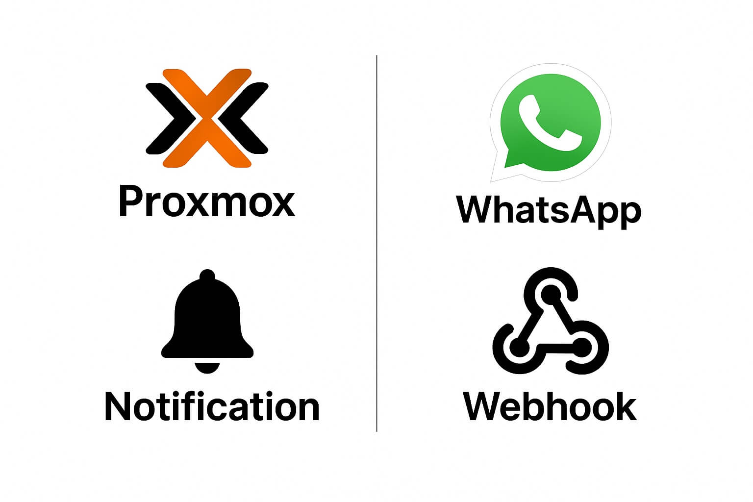 Panduan Mengirim Notifikasi Proxmox ke WhatsApp Menggunakan Webhook